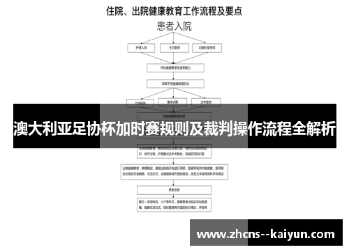 澳大利亚足协杯加时赛规则及裁判操作流程全解析