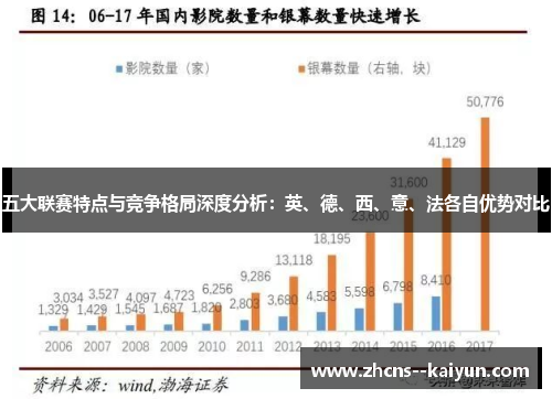 五大联赛特点与竞争格局深度分析：英、德、西、意、法各自优势对比