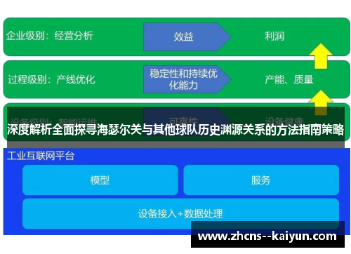 深度解析全面探寻海瑟尔关与其他球队历史渊源关系的方法指南策略