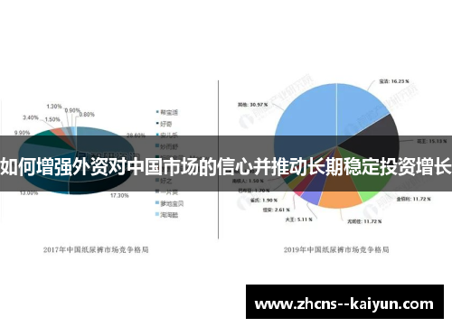 如何增强外资对中国市场的信心并推动长期稳定投资增长