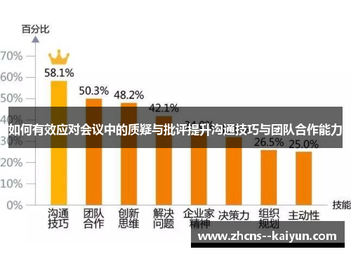 如何有效应对会议中的质疑与批评提升沟通技巧与团队合作能力