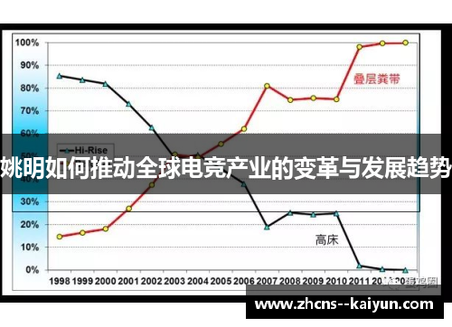 姚明如何推动全球电竞产业的变革与发展趋势