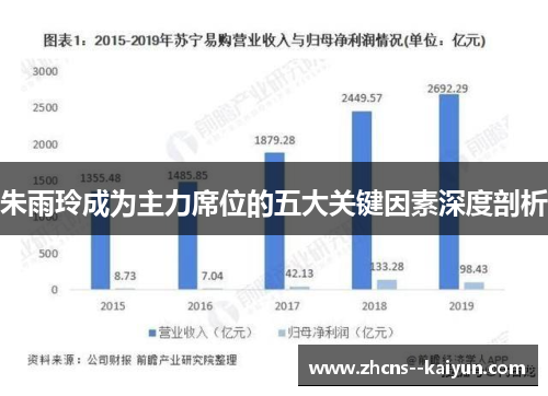 朱雨玲成为主力席位的五大关键因素深度剖析