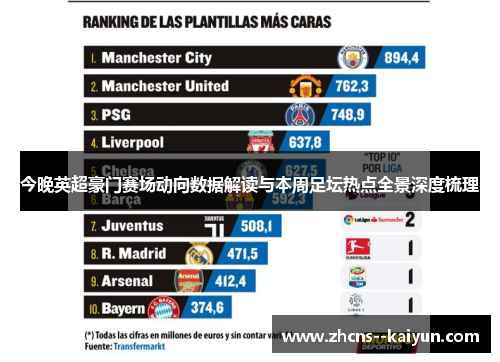 今晚英超豪门赛场动向数据解读与本周足坛热点全景深度梳理