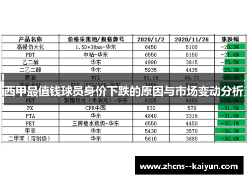 西甲最值钱球员身价下跌的原因与市场变动分析