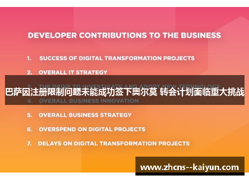 巴萨因注册限制问题未能成功签下奥尔莫 转会计划面临重大挑战