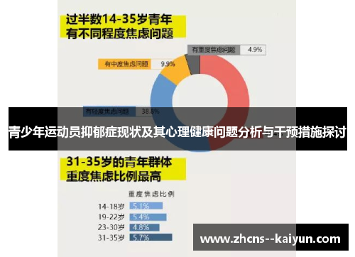 青少年运动员抑郁症现状及其心理健康问题分析与干预措施探讨